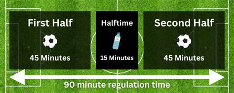 how long is a football game|Soccer Halftime Rules .